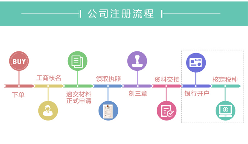 鄭州注冊公司流程圖