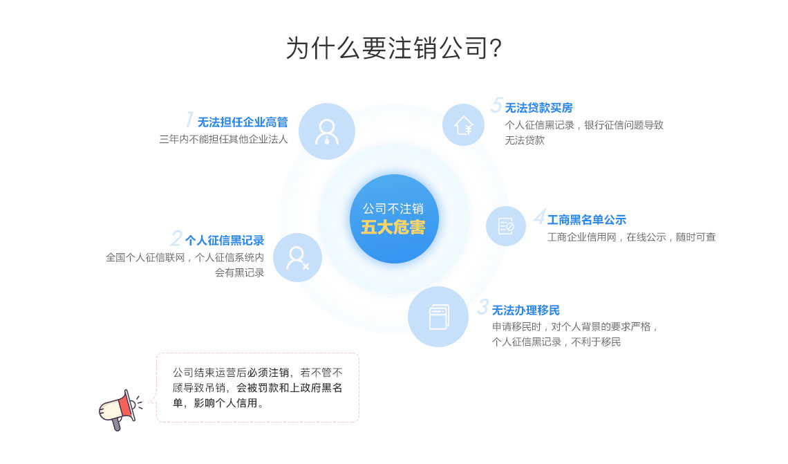 為什么要注銷公司