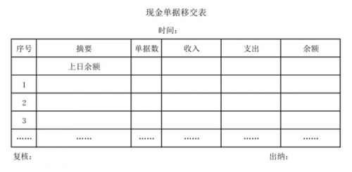 會計與出納日常單據傳遞交接的注意事項